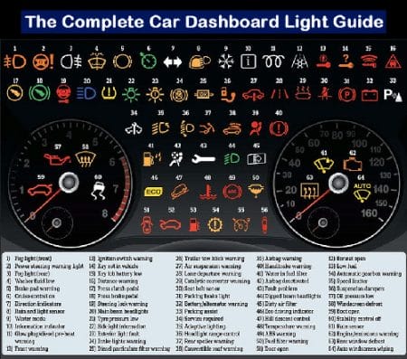 Dashboard-Lights